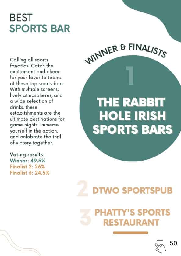 best sports bar saigon winners 2023